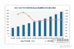 医疗与食品驱动全球一氧化二氮市场需求，2025年